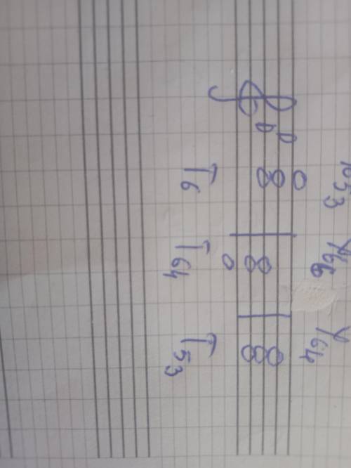 Построить Ув53 с обращениями в тональности g-moll с разрешением