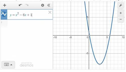 Найти промежутки возрастания и убывания функции y = x^2 - 6x + 1