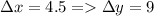 \Delta x = 4.5 = \Delta y = 9