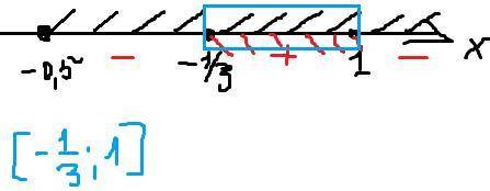решить подробно это неравенство обязательно с ОДЗ и обязательно с рисунками и какой там ответ