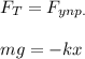 \displaystyle F_{T}=F_{ynp.}\\\\mg=-kx