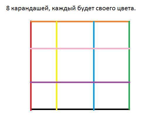 У мальчика есть 8 одинаковых карандашей. Как ему сложить из них 14 квадратов, не сломав при этом ни