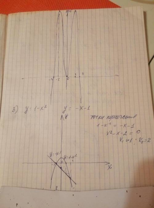 желательно как можно быстрее 1. Дана функция y=(3) ^x-4, найти обратную ей функцию и построить их гр