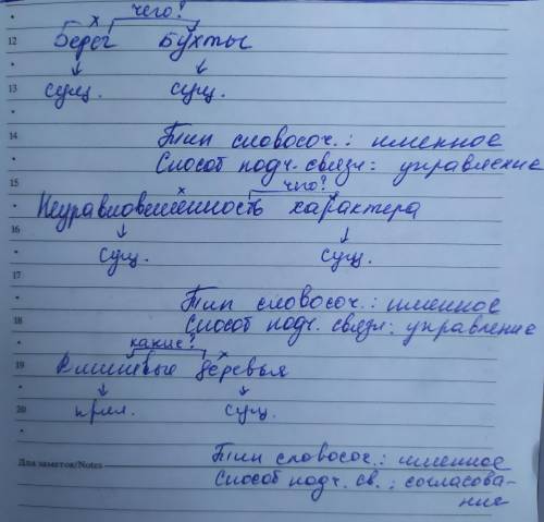 Сделать разбор словосочетаний: берег бухты, неуравновешенность характера, вишнёвые деревья