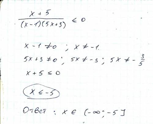 Решите неравенство: x+5/(x-1)(5x+3)≤0