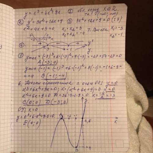 Решите пож y=x^3+6x^2+9x 1) Найти область определения функцин. 2) Найти производную. 3) Найти стацио