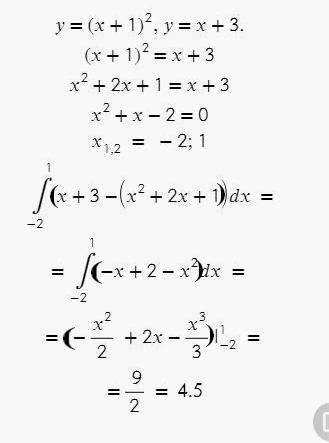 Обчислити площу фігури, обмеженої лініями y=(x+1)2, y=x+3.