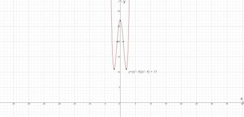 Y=(x^2-4)*(x^2-4)+11 Можно ли как-то упростить, если да то упростите и решите