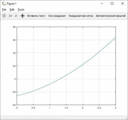 закон движения материальной точки S(t)=t^3+6t^2-2t+4. В какой момента времени от начала движения буд