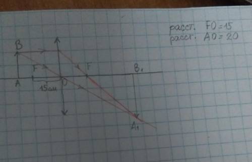 Сама задача: Предмет находится на расстоянии 20 см от собирающей линзы с фокусным расстоянием 15 см.