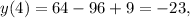 y(4) = 64 - 96 + 9 = -23,