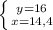 \left \{ {{y=16} \atop {x=14,4}} \right.