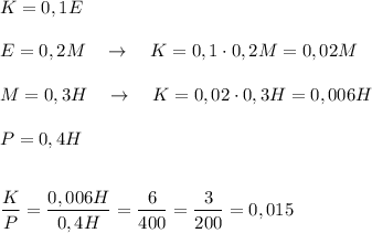 K=0,1E\\\\E=0,2M\ \ \ \to \ \ \ K=0,1\cdot 0,2M=0,02M\\\\M=0,3H\ \ \ \to \ \ \ K=0,02\cdot 0,3H=0,006H\\\\P=0,4H\\\\\\\dfrac{K}{P}=\dfrac{0,006H}{0,4H}=\dfrac{6}{400}=\dfrac{3}{200}=0,015