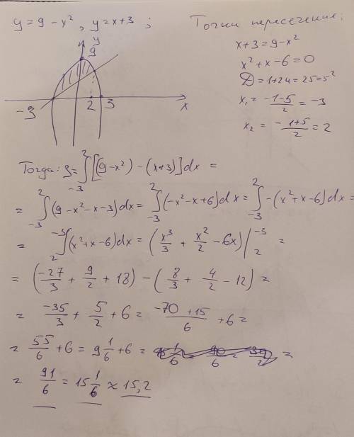 Вычислить площадь фигур, ограниченной линиямиподробно