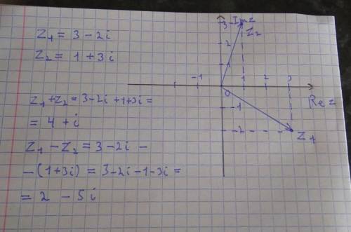 Запишите два любых комплексных числа. Постройте эти два комплексных числа на координатной плоскости.
