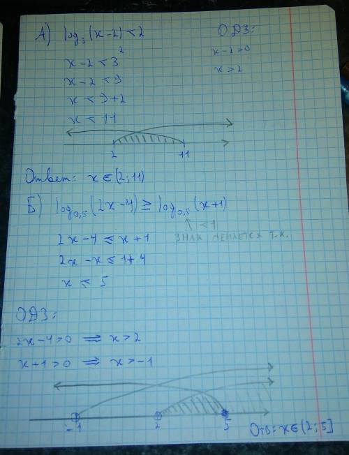 Решить неравенства. А) log_3(x-2)<2 Б)log_0,5(2x-4)>или= log_0,5(x+1) В)log_2(x-3)+log_2(x-2)&