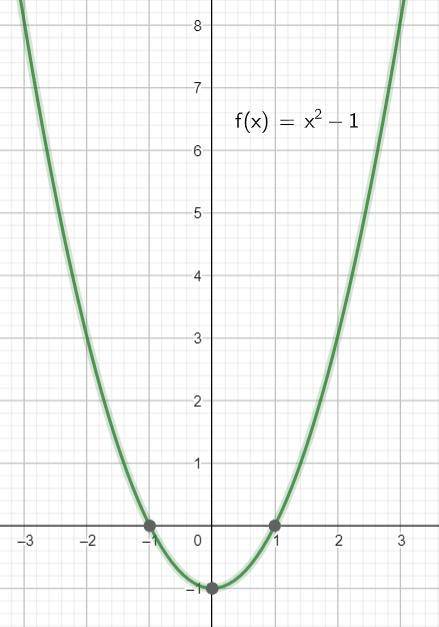 Найдите промежутки убывания функции y= (1/3x^3) -x