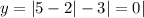 y=|5-2|-3|=0|