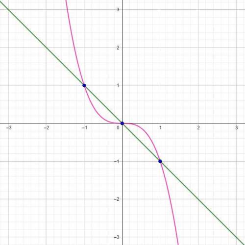 Найти площадь фигуры, ограниченную линиями y=-x^3, y=-x