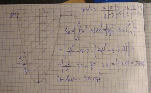 Вычислите площадь криволинейной трапеции: y=x^2 - 9; y=0