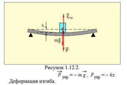 Какая из приведенных ниже формул выражает закон Гука? (фото ниже)