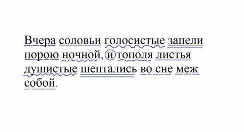 Вчера соловьи голосистые запели порою ночной, и тополя листья душистые шептались во сне меж собой. С