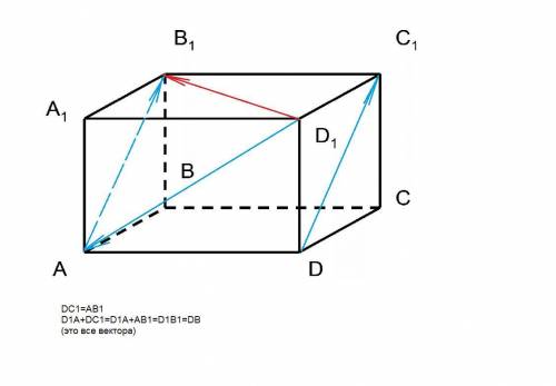 Назовите вектор, начало и конец которого является вершинами параллепипеда ABCDA1B1C1D1, равный сумме
