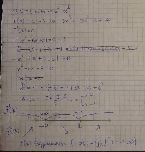 Исследовать на монотонность и точки экстремума f(x)=3+24x-3x^2-x^3