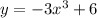 y = - 3 {x}^{3} + 6