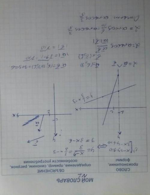 Найти угол между прямыми : 1) x-3y-9=0, 3x-y-6=0 2) x+3y+15=0, -3x-2y+15=0