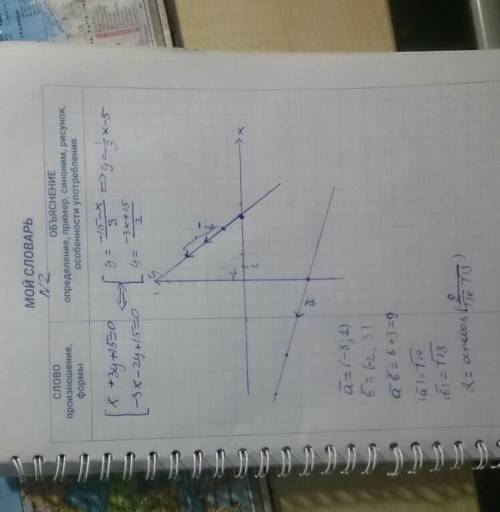 Найти угол между прямыми : 1) x-3y-9=0, 3x-y-6=0 2) x+3y+15=0, -3x-2y+15=0