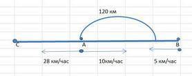 9. Город A расположен между городами C и B. Одновременно навали движение мотоциклист, велосипедист и