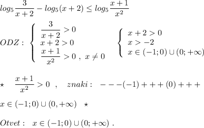 log_5\dfrac{3}{x+2}-log_5(x+2)\leq log_5\dfrac{x+1}{x^2}\\\\ODZ:\ \left\{\begin{array}{l}\dfrac{3}{x+2}0\\x+20\\\dfrac{x+1}{x^2}0\ ,\ x\ne 0\end{array}\right\ \ \left\{\begin{array}{l}x+20\\x-2\\x\in (-1;0)\cup (0;+\infty )\end{array}\right\\\\\\\star \ \ \ \dfrac{x+1}{x^2}0\ \ ,\ \ \ znaki:\ \ ---(-1)+++(0)+++\\\\x\in (-1;0)\cup (0,+\infty )\ \ \star \\\\Otvet:\ \ x\in (-1;0)\cup (0;+\infty )\ .