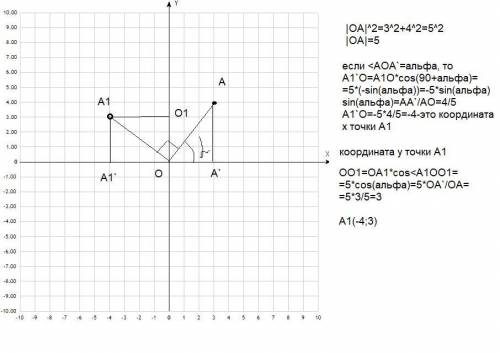 Найдите координаты точки, полученной при повороте точки (3;4) вокруг начала координат против часовой