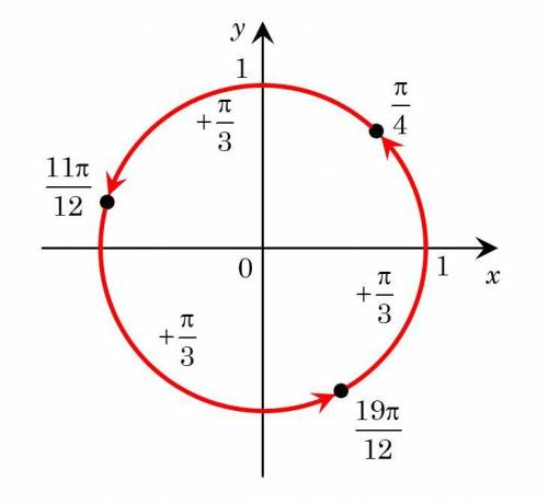 решить уравнение 2sin^2(2x)=(cosx+sinx)^2