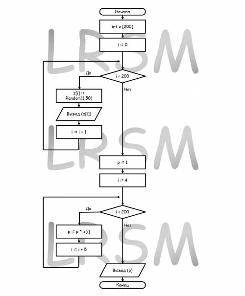 Построить Блок-схему PascalABC.NET ответ: begin var z := ArrRandom(200, 1, 50); z.Println; z[4::5].A