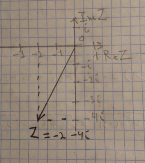 Изобразите число на комплексной плоскости даю 30б