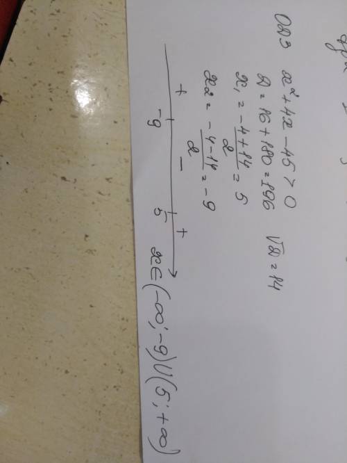 Найдите область определения функции Log2 (x2+4x-45)