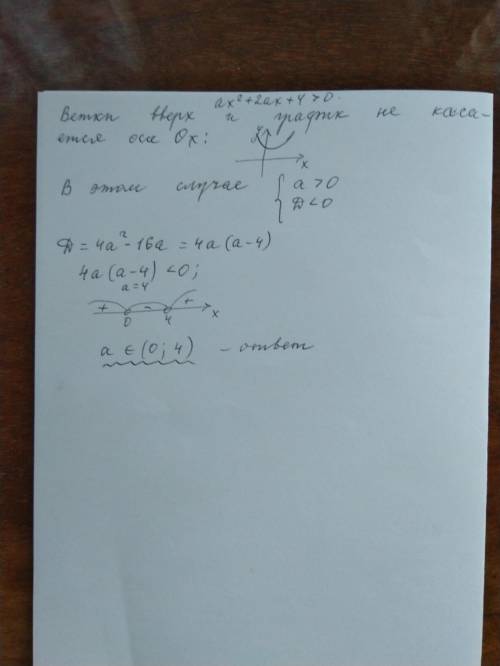 6)  При каких значениях параметра а неравенство ах^2+2ах+4>0 выполняется на всей числовой оси? За