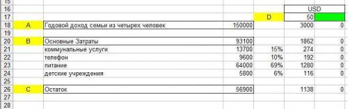 Годовой доход семьи из четырех человек составляет в среднем 150000 денежных единиц. Основные затраты