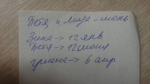 Гриша, Зина, Лода, Петя родились 12 января, 6 апреля, 12 июня, 27 июня. Петя и Лода родились в одном