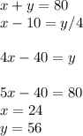 x+y=80\\x-10=y/4\\\\4x-40=y\\\\5x-40=80\\x=24\\y=56