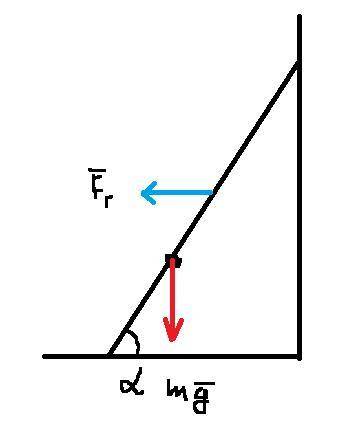 К вертикальной стене под углом a прислонена лестница массой m. Центр масс лестницы находится на расс