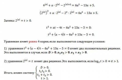 решить))) При каких значениях параметра a уравнение 4^(модуль x)+a*2^(модуль x)-2^(модуль x +2)=6a^2