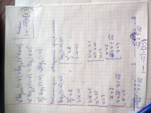 Надо найти решение неравенства: x²log243(3-x) ≥ log3(x²-6x+9)