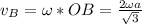 v_B=\omega *OB=\frac{2\omega a}{\sqrt{3} }