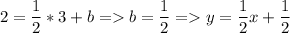 2=\dfrac{1}{2}*3+b=b=\dfrac{1}{2}=y=\dfrac{1}{2}x+\dfrac{1}{2}