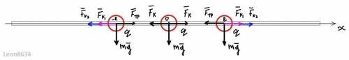 разобраться с задачей. Есть три точных заряда с массами m на непроводящей нити, они находятся в близ