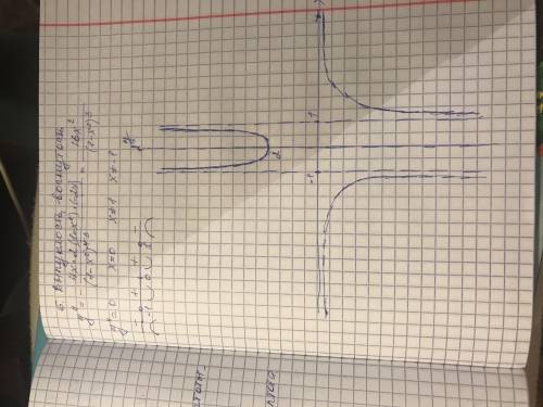 Провести полное исследование функции и построить график y=2/(1- x^2)