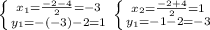 \left \{ {{x_{1}=\frac{-2-4}{2}=-3} \atop {y_{1}=-(-3)-2=1}} \right. \left \{ {{x_{2}=\frac{-2+4}{2}=1} \atop {y_{1}=-1-2=-3}} \right.